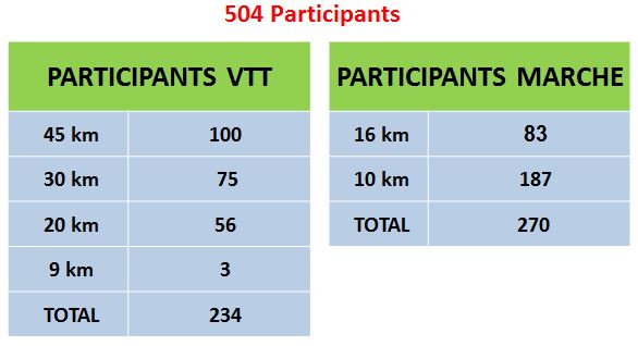 Participants Rosette 2023